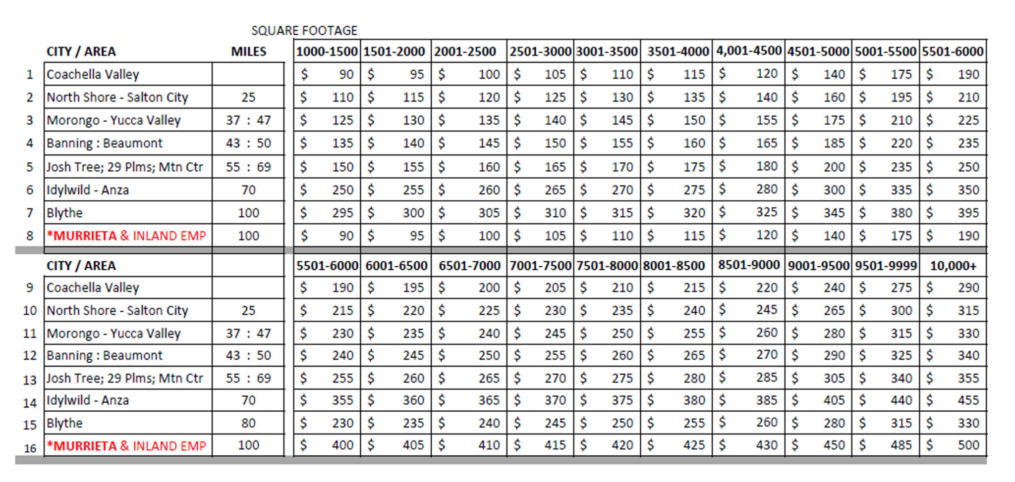 Termite Inspections Rudy's Termite & Pest Control