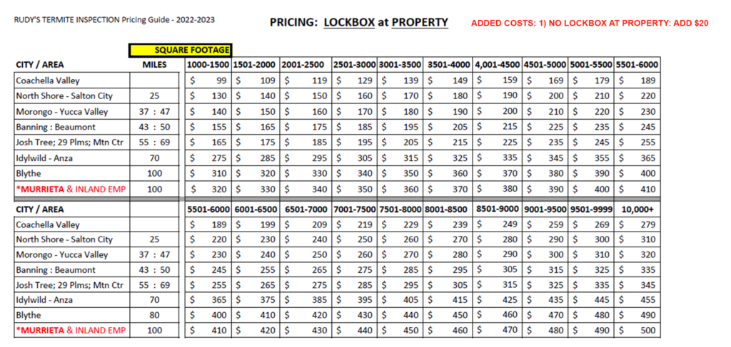 Termite Pricing Guide