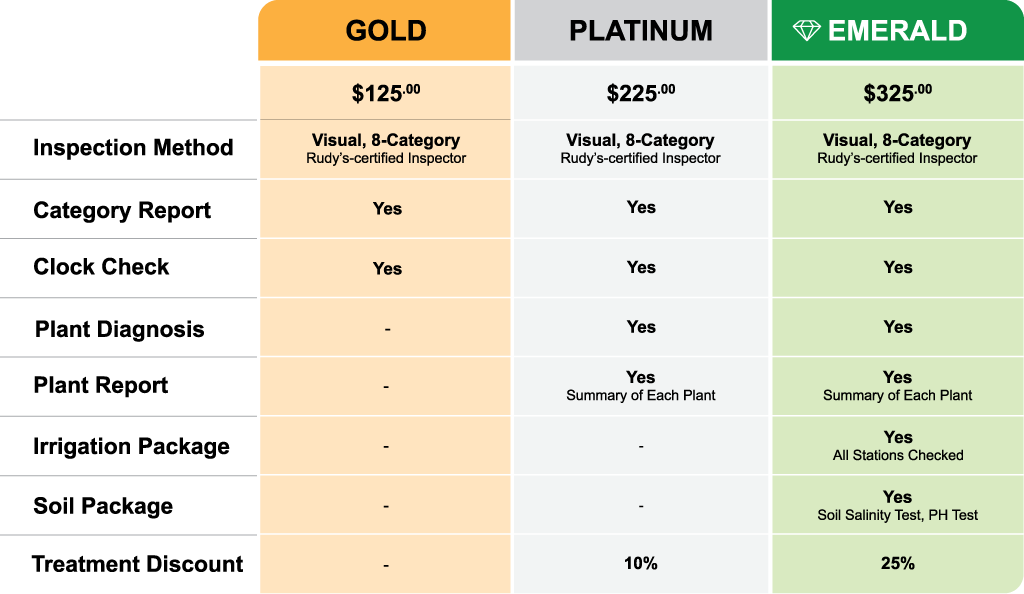 GreenRate pricing options